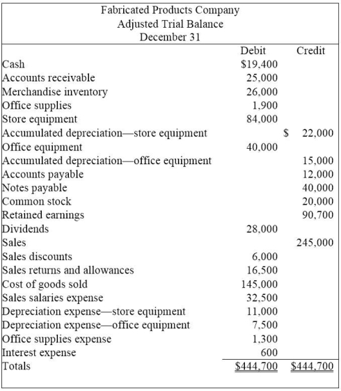 From the adjusted trial balance for Fabricated Products Company given below,prepare the necessary closing entries.  