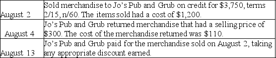 Austin's Pub Supply uses the periodic inventory system and the gross method of accounting for sales.The company had the following sales transactions during August:     Prepare the journal entries that Austin's Pub Supply must make to record these transactions.