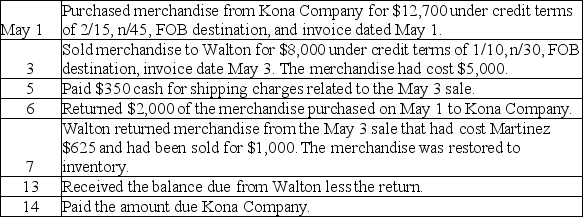 Prepare journal entries to record the following merchandise transactions of Martinez Excavation Equipment,which applies the perpetual inventory system and the gross method of recording invoices.   