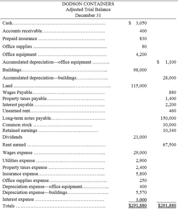 Using the information presented below,prepare an income statement from the adjusted trial balance of Dodson Containers.  