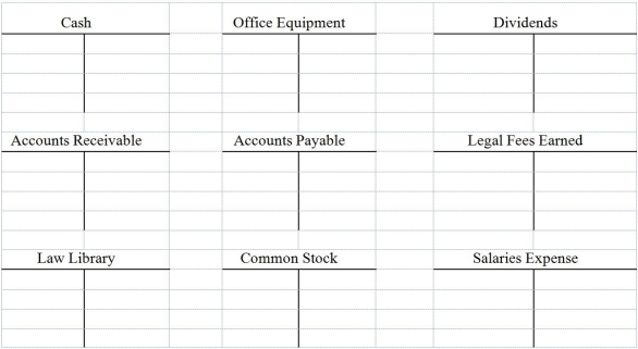 Mary Sunny began business as Sunny Law Firm on November 1.Record the following November transactions by making entries directly to the T-accounts provided.Then,prepare a trial balance,as of November 30. a)Mary invested $15,000 cash and a law library valued at $6,000 in exchange for common stock. b)Purchased $7,500 of office equipment from John Bronx on credit. c)Completed legal work for a client and received $1,500 cash in full payment. d)Paid John Bronx.$3,500 cash in partial settlement of the amount owed. e)Completed $4,000 of legal work for a client on credit. f)The firm paid $2,000 cash in dividends. g)Received $2,500 cash as partial payment for the legal work completed for the client in (e). h)Paid $2,500 cash for the legal secretary's salary.  