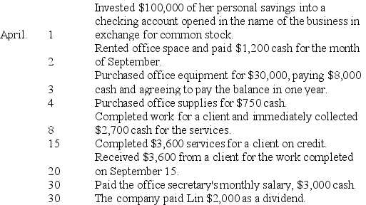  Soo Lin began an Internet Consulting practice and completed these transactions during April of the current year:     Show the effects of the above transactions on the accounting equation of Soo Lin,Consultant.Use the following format for your answers.The first item is shown as an example. Increase = I Decrease = D No effect = N   \begin{array} { | c | c | c | c | }  \hline \text { Date } & \text { Assets } & \text { Liabilities } & \text { Equity } \\ \hline \text { Example: } & & & \\ \hline \text { April 1 } & \text { I } & \text { N } & \text { I } \\ \hline & & & \\ \hline & & & \\ \hline & & & \\ \hline & & & \\ \hline & & & \\ \hline & & & \\ \hline & & & \\ \hline & & & \\ \hline \end{array}