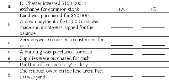 For each of the following transactions,identify the effects as reflected in the accounting equation.Use  +  to indicate an increase and a  -  to indicate a decrease.Use  A , L ,and  E  to indicate assests,liabilities and equity,respectively.Part A has been completed as an example.   