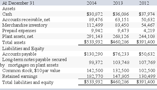 A company's balance sheet and income statement accounts follow:      -What is the company's gross margin ratio for 2013? A) 65% B) 35% C) 67% D) 33% E) 39%