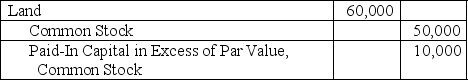 <strong>A corporation issued 5,000 shares of $10 par value common stock in exchange for some land with a market value of $60,000.The entry to record this exchange is:</strong> A) B) C) D) E)
