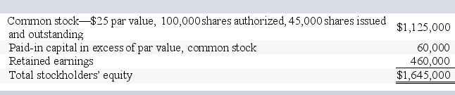 Duke Corporation reports the following components of stockholders' equity on December 31,2013:     What is the amount in the Retained Earnings account immediately after the dividend on July 15? A) $264,750 B) $392,500 C) $460,000 D) $338,500 E) $470,000