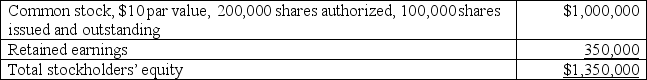 On July 31,a corporation reported the following stockholders' equity:    On July 31,the market value of the corporation's stock was $15 per share.The directors were considering declaring a 10% or 30% stock dividend but wanted to know what effect each stock dividend would have on stockholders' equity.Calculate the balances in the following accounts for each proposed stock dividend distribution.  