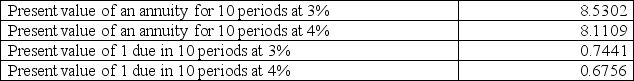 A company issues bonds with a par value of $800,000 on their issue date.The bonds mature in five years and pay 6% annual interest in two semiannual payments.On the issue date,the market rate of interest is 8%.Compute the price of the bonds on their issue date.The following information is taken from present value tables:   