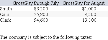 Mission Company has three employees:      -What is the amount that Mission Company will withhold from Smith's August gross pay? A) $ 62.00 B) $138.50 C) $443.20 D) $581.70 E) $76.50