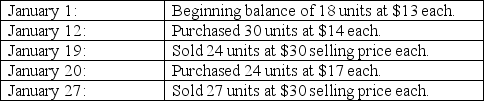 A company markets a climbing kit and uses the perpetual inventory system to account for its merchandise.The beginning balance of the inventory and its transactions during January were as follows:   If the ending inventory is reported at $276,which inventory method was used? A) LIFO method B) FIFO method C) Weighted average method D) Specific identification method E) Retail inventory method