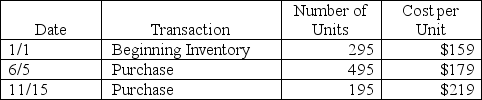 A corporation has provided the following information about one of its products:    During the year,590 units were sold.What is ending inventory using the weighted average periodic inventory method? (Round the weighted average cost per unit to two decimal points; round the ending inventory to the nearest whole dollar.)