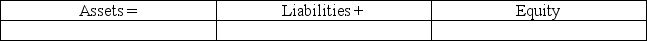 On May 1,Chuck Taylor formed FastForward,a shoe consulting business as a corporation.To start the business he invested $750,000 in cash.Enter the appropriate amounts for this transaction into the accounting equation format shown below:   