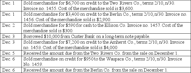The Sun Company completed the following sales and cash receipts transactions during the first week of December.The Sun Company uses the periodic inventory system.    a.Use the sales journal and the cash receipts journal to record these transactions b.Prepare a schedule of accounts receivable.There were no accounts receivable at December 1.     
