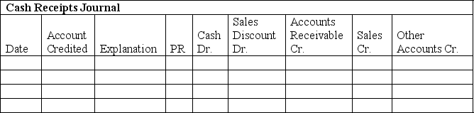 The Sun Company completed the following sales and cash receipts transactions during the first week of December.The Sun Company uses the periodic inventory system.    a.Use the sales journal and the cash receipts journal to record these transactions b.Prepare a schedule of accounts receivable.There were no accounts receivable at December 1.     