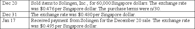 Mian,Inc.,sells American gourmet foods to merchandisers in Singapore.Prepare the journal entries for Mian to record the following transactions.Include any year-end adjustments.   