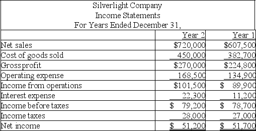 The comparative income statements for Silverlight Company are shown below. Calculate the following ratios for Year 2: (a) profit margin (b) gross margin (c) times interest earned.   