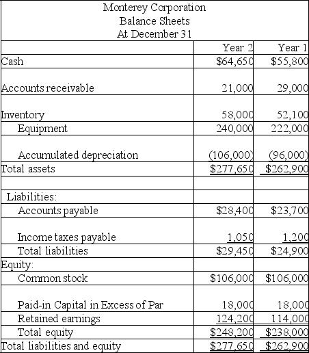 Based on the information in the following income statement and balance sheet for Monterey Corporation, determine the cash flows from operating activities using the direct method.       