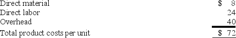 <strong>Epsilon Co. can produce a unit of product for the following costs: An outside supplier offers to provide Epsilon with all the units it needs at $60 per unit. If Epsilon buys from the supplier, the company will still incur 40% of its overhead. Epsilon should choose to:</strong> A) Buy since the relevant cost to make it is $72. B) Make since the relevant cost to make it is $56. C) Buy since the relevant cost to make it is $48. D) Make since the relevant cost to make it is $48. E) Buy since the relevant cost to make it is $56.