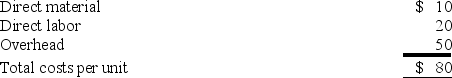 Beta Inc. can produce a unit of Zed for the following costs:   An outside supplier offers to provide Beta with all the Zed units it needs at $58 per unit. If Beta buys from the supplier, it will still incur 40% of its overhead. Beta should: A)  Buy Zed since the relevant cost to make it is $60. B)  Make Zed since the relevant cost to make it is $60. C)  Buy Zed since the relevant cost to make it is $80. D)  Make Zed since the relevant cost to make it is $30. E)  Buy Zed since the relevant cost to make it is $30.