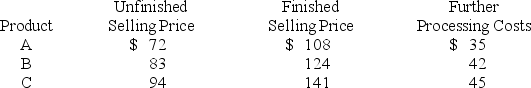 A company has already incurred a $55,000 cost in partially producing its three products. Their selling prices when partially and fully processed are shown in the following table with the additional costs necessary to finish their processing. Based on this information, should any products be processed further?   A)  All of these products should be processed further. B)  None of these products should be processed further. C)  Products A and B should be processed further. D)  Products B and C should be processed further. E)  Products A and C should be processed further.