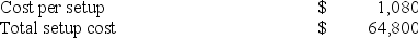 A firm produces and sells two products, Plus and Max. The following information is available relating to setup costs (a part of factory overhead) :     Using number of setups as the activity base, the amount of setup cost allocated to each unit of product for Plus and Max, respectively is: A)  $21.60; $.54. B)  $54.00; $27.00. C)  $60.00; $60.00. D)  $108.00; $2.70. E)  $200.00; $16,000.00