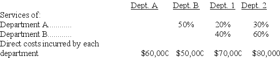 Chancellor Company is divided into four departments. Departments A and B are service departments and Departments 1 and 2 are operating (production) departments. The services of the two service departments are used by the other departments as follows:    Complete the following table:   
