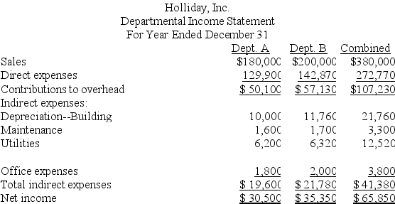 Holliday, Inc., operates a retail store with two departments, A and B. Its departmental income statement for the current year follows:    Holliday allocates building depreciation, maintenance, and utilities on the basis of square footage. Office expenses are allocated on the basis of sales. Management is considering an expansion to a three-department operation. The proposed Department C would generate $120,000 in additional sales and have a 17.5% contribution to overhead. The company owns its building. Opening Department C would redistribute the square footage to each department as follows: A, 19,040; B, 21,760 sq. ft.; C, 13,600. Increases in indirect expenses would include: maintenance, $500; utilities, $3,800; and office expenses, $1,200. Complete the following departmental income statements, showing projected results of operations for the three sales departments. (Round amounts to the nearest whole dollar.)   