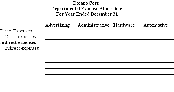  Boiano Corp. operates a retail store and has two service departments and two operating departments, Hardware and Automotive. During the current year, the departments had the following direct expenses and occupied the following amount of floor space.   \begin{array} { | l | c | c | }  \hline \text { Department } & \text { Direct Expenses } & \text { Square Feet } \\ \hline \text { Advertising } & \$ 50,000 & 750 \\ \hline \text { Administrative } & 100,000 & 1,500 \\ \hline \text { Hardware } & 150,000 & 3,000 \\ \hline \text { Automotive } & 200,000 & 9,750 \\ \hline \end{array}  The advertising department developed and aired 150 spots. Of these spots, 60 spots were for Hardware and 90 spots were for Automotive. The store sold $1,500,000 of merchandise during the year; $675,000 in Hardware and $825,000 in Automotive. Indirect expenses include rent, utilities, and insurance expense. Total indirect expenses of $220,000 are allocated to all departments. Prepare a departmental expense allocation spreadsheet for Boiano. The spreadsheet should assign (1) direct expenses to each of the four departments, (2) allocate the indirect expenses to each department on the basis of floor space occupied, (3) the advertising department's expenses to the two operating departments on the basis of ad spots placed promoting each department's products, (4) the administrative department's expenses based on the amount of sales. Complete the departmental expense allocation spreadsheet below. Provide supporting computations for the expense allocations below the spreadsheet.    