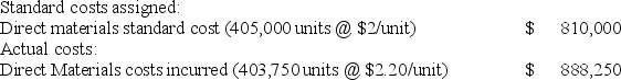 <strong>A company provided the following direct materials cost information. Compute the direct materials quantity variance. </strong> A) $78,250 Favorable. B) $2,750 Unfavorable. C) $2,750 Favorable. D) $2,500 Favorable. E) $2,500 Unfavorable.