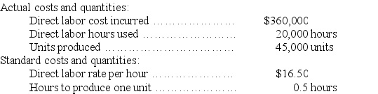 Use the following cost information to calculate the direct labor rate and efficiency variances and indicate whether they are favorable or unfavorable.   
