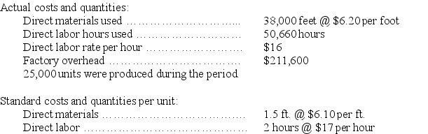 The following information comes from the records of Magno Co. for the current period. a. Compute the overhead controllable and volume variances. In each case, state whether the variance is favorable or unfavorable. b. Prepare the journal entries to charge overhead costs to work in process and the overhead variances to their proper accounts.    Factory overhead (based on budgeted production of 24,500 units) Variable overhead $2.25/direct labor hour Fixed overhead $1.95/direct labor hour