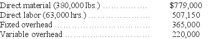 Gleason Company has developed the following standard cost data based on 60,000 direct labor hours, which is 75% of capacity. Fixed overhead is $360,000 and variable overhead is $180,000 at this level of activity.      During the current period, the company operated at 80% of capacity and produced 128,000 units. Actual costs were:    Calculate the variable overhead spending and efficiency variance and the fixed overhead spending and volume variances. Indicate whether each is favorable or unfavorable.