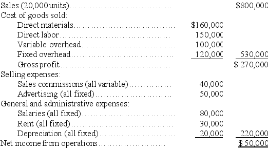 Firenze Company's fixed budget for the first quarter of the calendar year appears below. Prepare flexible budgets that show variable costs per unit, fixed costs and two different flexible budgets for sales volumes of 22,000 and 24,000.   