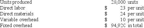 Shore Company reports the following information regarding its production cost.   Compute product cost per unit under absorption costing. A)  $57.00 B)  $60.39 C)  $47.00 D)  $23.00 E)  $24.00