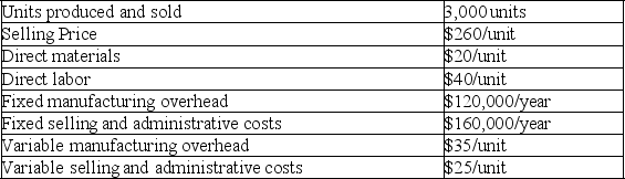 State Industries has the following information for 20X1:    There are no beginning inventories. Prepare an income statement for the year under absorption costing.