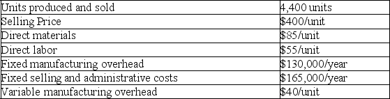 Maloney Co. provided the following information for the year 20X1:    There are no beginning inventories. Prepare an income statement using the variable costing format.