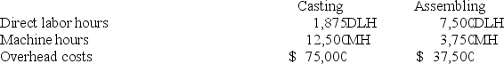 A company produces heating elements that go through two operations, casting and assembling, before they are complete. Expected costs and activities for the two departments are shown below. Given this information, the departmental overhead rate for the assembling department based on direct labor hours is $5 per direct labor hour.   