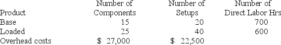 Cleveland Choppers manufactures two types of motorcycles, a Base and a Loaded model. The following activity and costs have been gathered:    The number of components and number of setups are chosen as activity-cost drivers for overhead. Assuming an ABC costing system is being used, what is the total overhead cost assigned to the Loaded model? A)  $31,875. B)  $36,000. C)  $28,125. D)  $34,050. E)  $31,125.