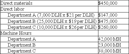  Freeze Frame, Inc. produces cameras that require three processes, A, B, and C, to complete. Digital camera model #789 is the best-selling of all the many types of cameras produced. Information related to the 550,000 units of digital camera model #789 produced annually is shown below.      Freeze Frame's total expected overhead costs and related overhead data are shown below:    \begin{array} { | l | l | l | l | }  \hline & \text { Department A } & \text { Department B } & \text { Department C } \\ \hline \text { Direct labor hours } & 90,000 \mathrm { DLH } & 75,000 \mathrm { DLH } & 42,000 \mathrm { DLH } \\ \hline \text { Machine hours } & 67,500 \mathrm { MH } & 135,000 \mathrm { MH } & 53,200 \mathrm { MH } \\ \hline \text { Manufacturing overhead costs } & \$ 540,000 & \$ 675,000 & \$ 399,000 \\ \hline \end{array}    a. Compute a departmental overhead rate for department A based on direct labor hours. b. How much overhead is associated with model 789 from department A? c. Compute a departmental overhead rate for department B based on direct labor hours. d. How much overhead is associated with model 789 from department B? e. Compute a departmental overhead rate for department C based on direct labor hours. f. How much overhead is associated with model 789 from department C? g. What is the per unit cost of the 550,000 units of model 789? 
