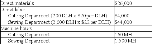 Lemon Yellow Company produces children's clothing that requires two processes, cutting and sewing, to complete. The company is concerned about one product, a hooded jacket, which hasn't been selling as well as it had in past years. Information related to the 20,000 jackets produced annually is shown in the following table:      Lemon Yellow's total expected overhead costs and related overhead data are shown below. The company uses departmental overhead rates based on direct labor hours in the Cutting Department and machine hours in the Sewing Department.    Assume this jacket currently sells for $10. How much profit does the company make per jacket?