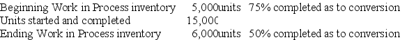 The following data are available for a company's manufacturing activities:   If materials are added when the production process begins and conversion costs are applied uniformly throughout the process, what are the equivalent units for direct materials and for conversion, respectively using the FIFO method of process costing? A)  16,250 materials; 19,250 conversion. B)  16,250 materials; 21,750 conversion. C)  21,000 materials; 19,250 conversion. D)  19,250 materials; 18,750 conversion. E)  21,000 materials; 22,250 conversion.