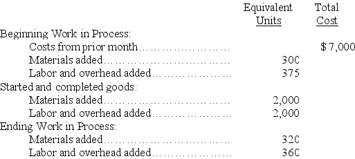 Refer to the following information about the Shaping Department of the Minnesota Factory for the month of August. Minnesota Factory uses the FIFO method of inventory costing.    The cost per equivalent unit of materials is $10.00, and the cost per equivalent unit of labor and overhead is $22.00. Compute the cost that should be assigned to the beginning units that were completed and transferred during August.