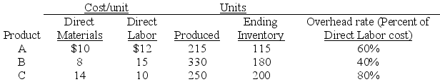 The following data relates to the Mass Company's first operating period. Calculate the total cost of goods sold for each product.   