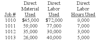 Calwell Corp. uses a job order costing system. Four jobs were started during the current year. The following is a record of the costs incurred:       Actual overhead costs were $55,800. The predetermined overhead rate is $2.40 per direct labor hour. During the year, Jobs 1010, 1012, and 1013 were completed. Also, Jobs 1010 and 1013 were sold for $387,000. Assuming that this is Calwell's first year of operations: (a) Make the necessary journal entries to charge the costs to the jobs started and to record the completion and sale of finished jobs. (b) Calculate the ending balances in the Work in Process Inventory, Finished Goods Inventory, and Factory Overhead accounts. Does the Factory Overhead account balance indicate over- or underapplied overhead?