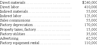 The predetermined overhead rate for Foster, Inc., is based on estimated direct labor costs of $400,000 and estimated factory overhead of $500,000. Actual costs incurred were:    (a) Calculate the predetermined overhead rate and calculate the overhead applied during the year. (b) Prepare the journal entry to eliminate the over- or underapplied overhead, assuming that it is not material in amount.