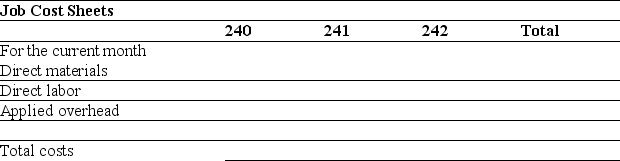 Drop Anchor takes special orders to manufacture sail boats for high-end customers. Prepare journal entries to record the transactions below and prepare job cost sheets for September.  a. Purchased raw materials on credit, $145,000.  b. Materials requisitions: Job 240, $48,000; Job 241, $36,000; Job 242, $42,000; indirect materials were $12,000.  c. Time tickets used to charge labor to jobs: Job 240, $40,000; Job 241, $30,000; Job 242, $35,000, indirect labor is $25,000.  d. The company incurred the following additional overhead costs: depreciation of factory building, $70,000; depreciation of factory equipment, $60,000; expired factory insurance, $10,000; utilities and maintenance cost of $20,000 were paid in cash.  e. Applied overhead to all three jobs. The predetermined overhead rate is 190% of direct labor cost.  f. Transferred jobs 240 and 242 to Finished Goods Inventory.  g. Sold job 240 for $300,000 for cash.  h. Closed the under- or over-applied overhead account balance.    
