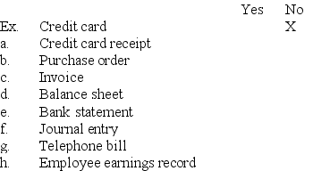 Identify by marking an X in the appropriate column, whether each of the following items would likely serve as a source document. The first one is done as an example   