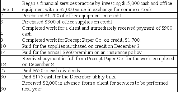 Larry Matt completed these transactions during December of the current year:    Prepare general journal entries to record these transactions.