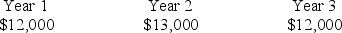 A project requires a $28,000 investment and is expected to generate end-of-period annual cash inflows as follows:   Assuming a discount rate of 10%,what is the net present value of this investment? Selected present value factors for a single sum are shown in the table below.   A) $0.00 B) $2,668.00 C) ($7,461.00)  D) $30,668.00 E) ($4,966.68) 