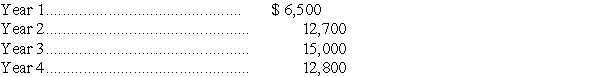 A company is considering a proposal to invest $40,000 in a project that would provide the following net cash flows:    Compute the project's payback period.
